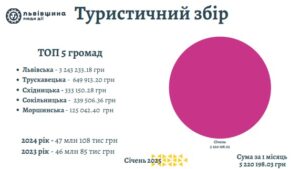 cічень2025
