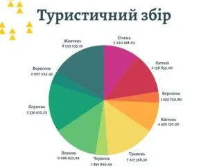 lviv-turism-oct-2025